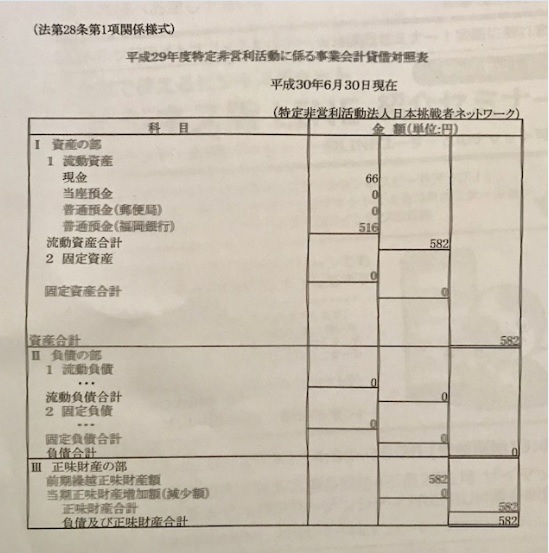 日本挑戦者ネットワーク